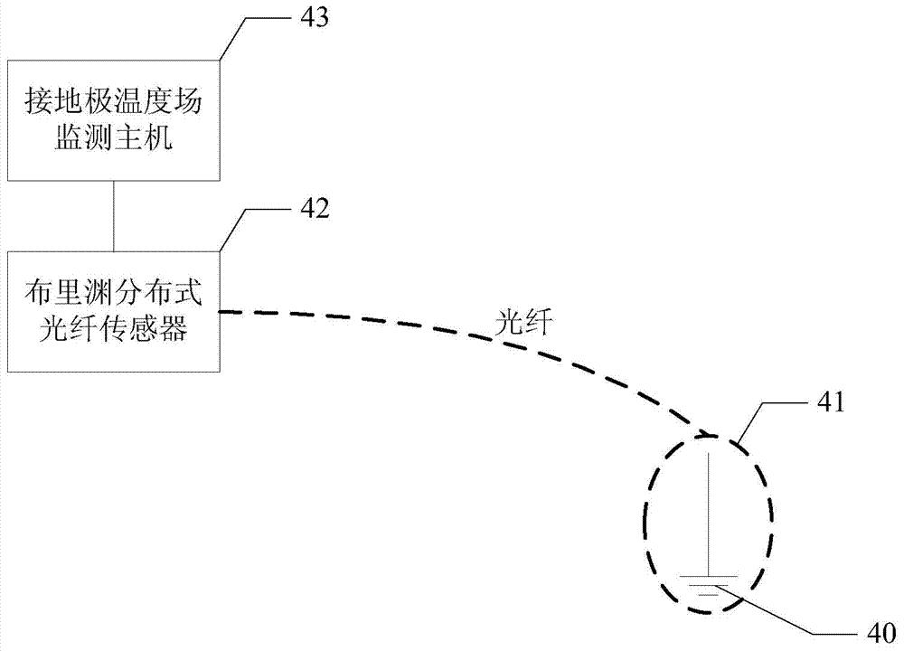 一种高压直流输电系统接地极温度场监测系统及方法