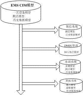 一种多应用系统的全景建模方法