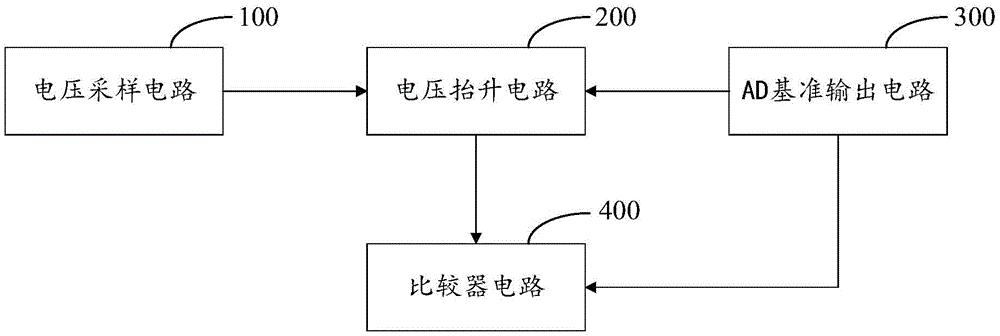 一种电能质量装置的测频电路