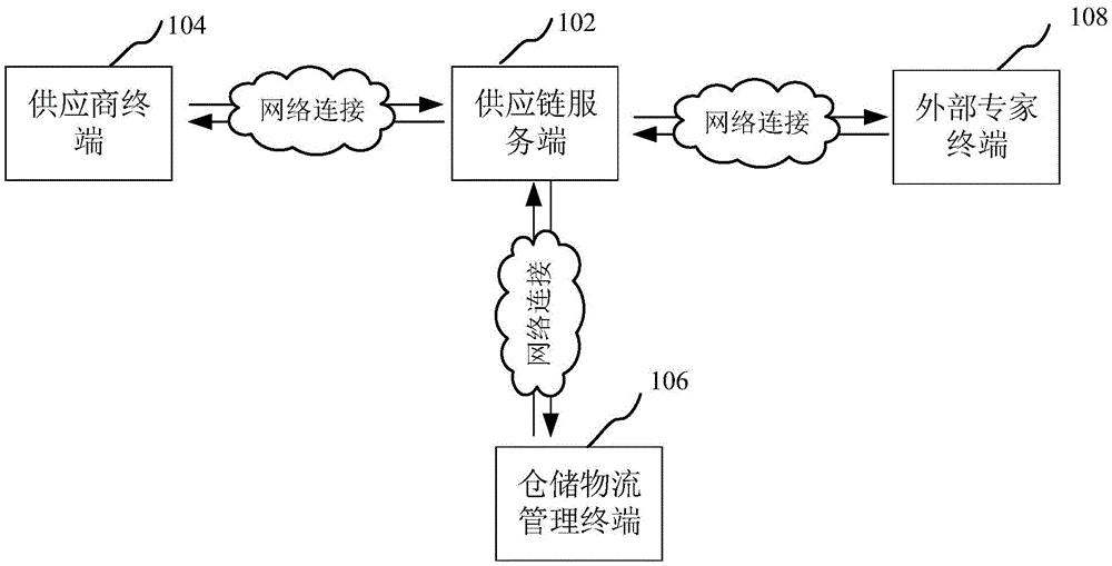 供应链服务管理系统