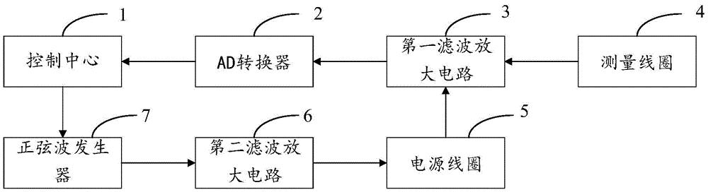 一种输电线路杆塔接地电阻测量装置