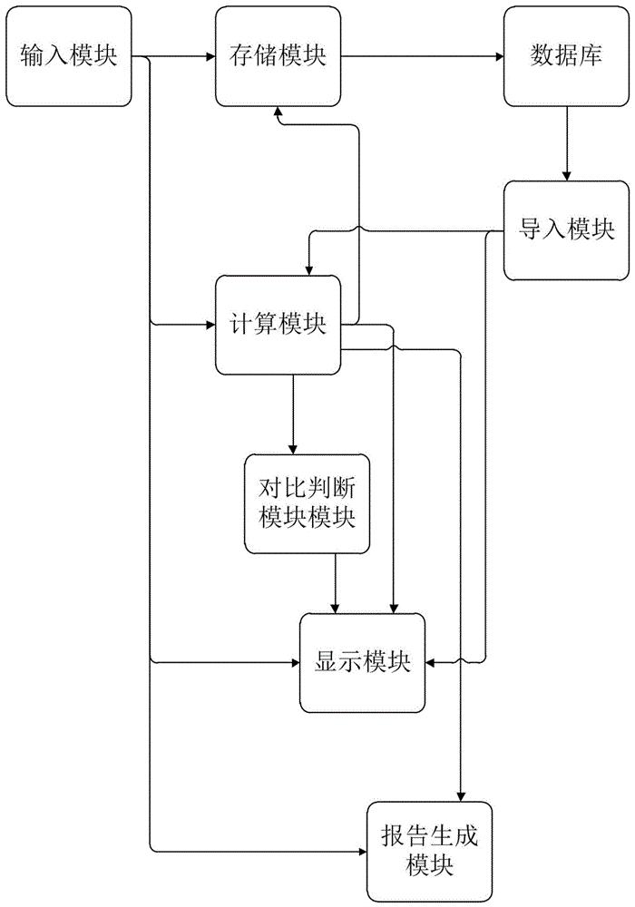 用于电力变压器绕组直流电阻试验数据现场处理的模板系统、实现方法及操作方法