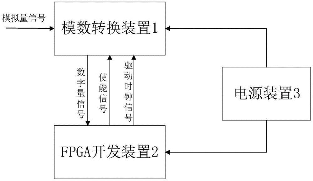 一种基于FPGA的综合能源系统实时仿真器模数接口