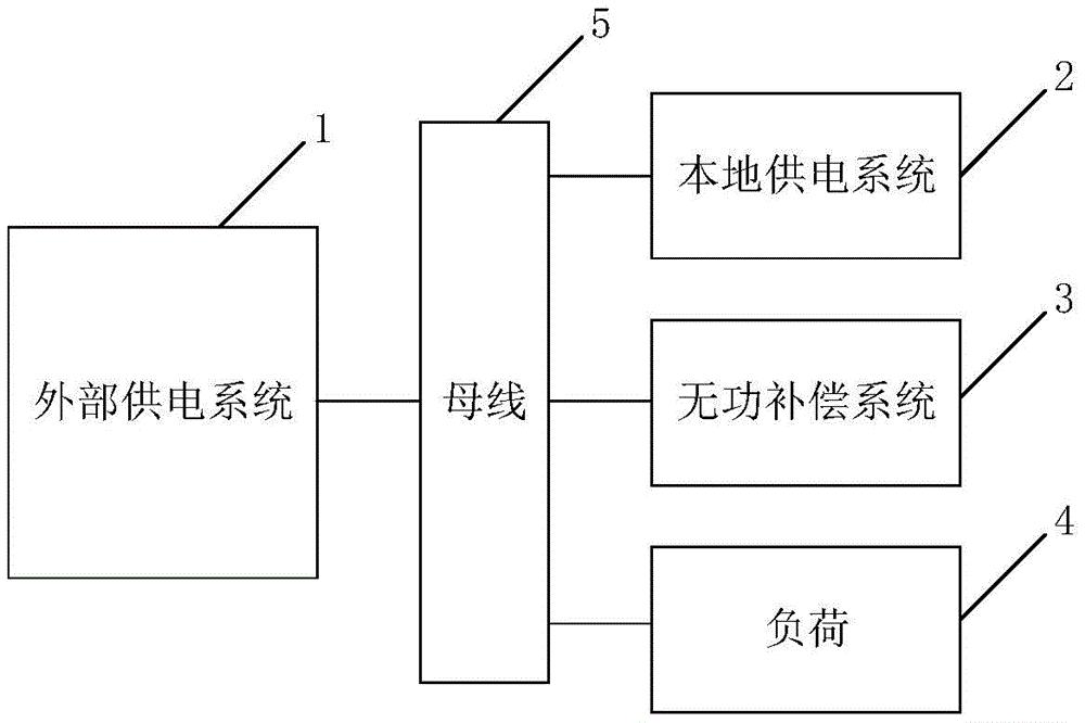 一种孤岛电网的供电测试系统