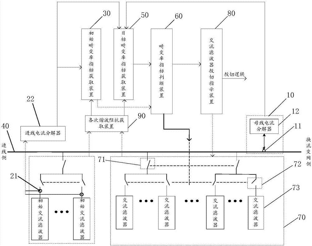 一种交流滤波器投切系统及投切方法