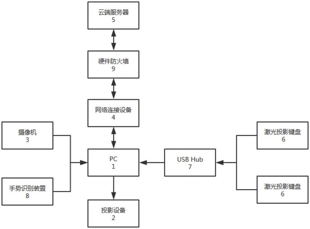 一种移动会议系统