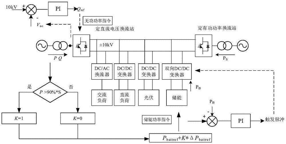 储能配合换流站控制柔性直流配电网交流侧电压的方法