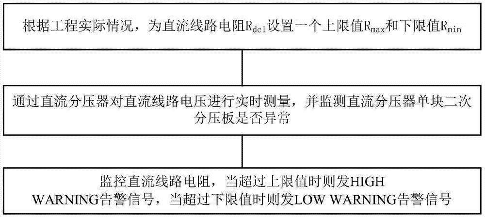 一种特高压直流输电系统直流线路电压波动的监视方法