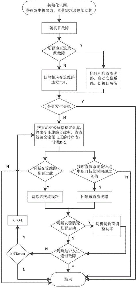 一种适用于交直流电网的连锁故障快动态仿真方法