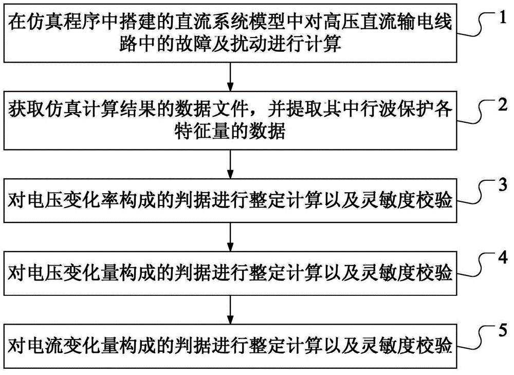 一种高压直流输电线路行波保护整定方法与系统