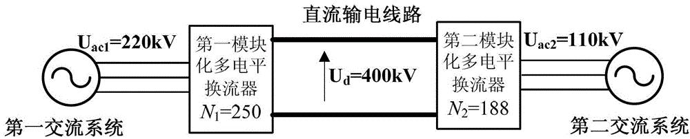 一种连接不同电压等级交流电网的柔性直流输电系统