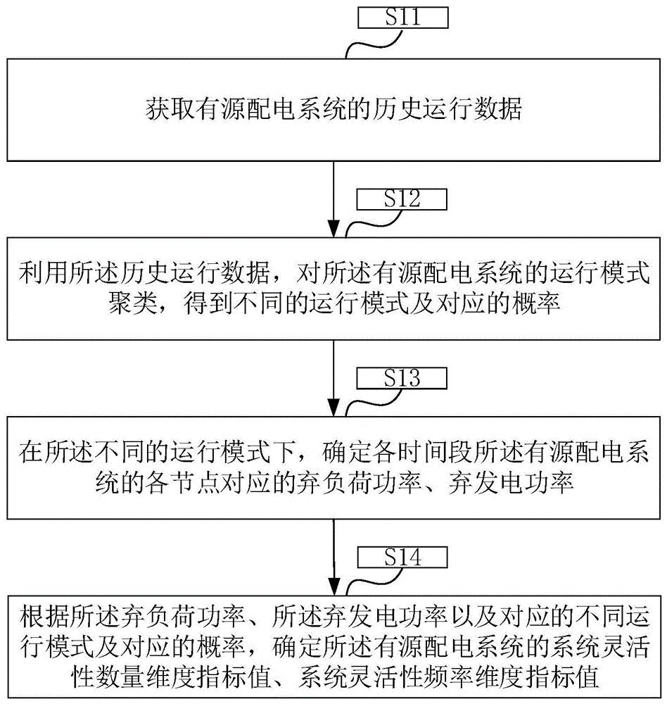 一种有源配电系统运行灵活性的量化分析方法及相关产品