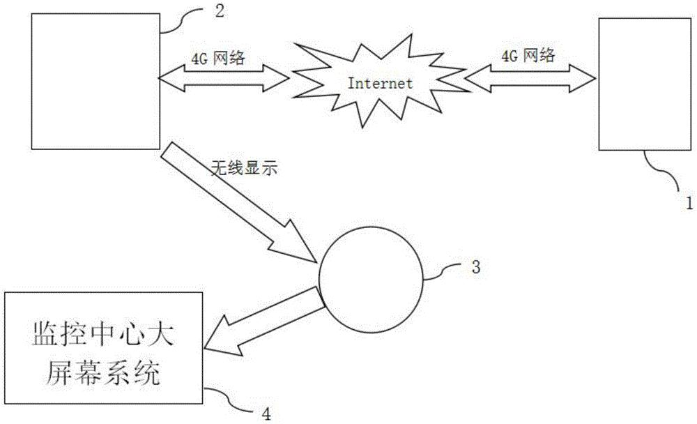 一种监控中心及受控站实时沟通交流系统