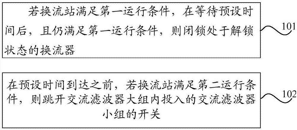 一种分裂母线的保护方法及装置