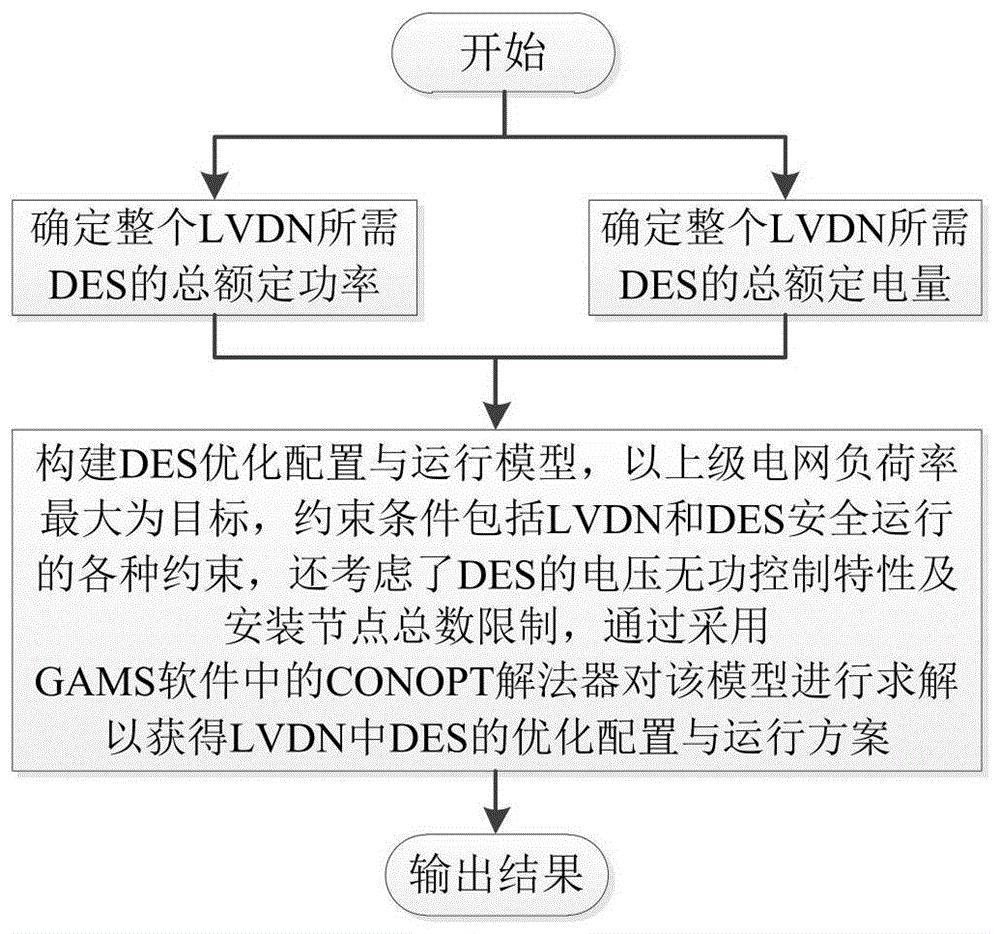 含光伏的低压配电网分布式储能优化配置与运行方法