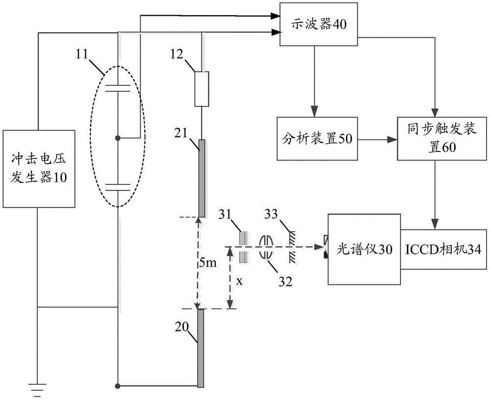 长空气间隙雷击放电电子温度的测量系统及方法