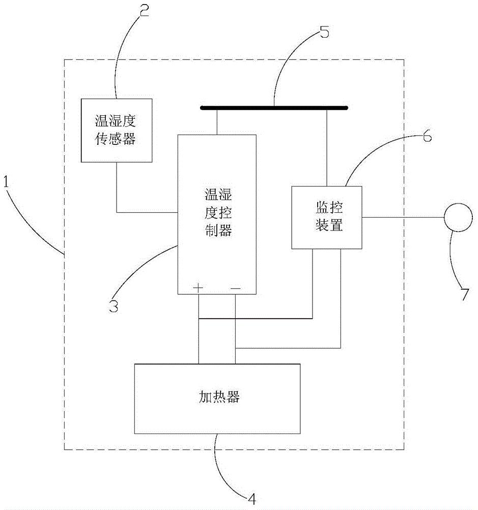 通过电力设备户外箱体环境实时监控系统进行监控的方法