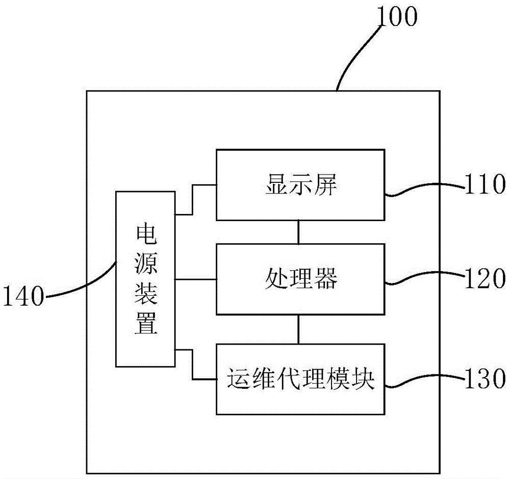 一种异常操作检测装置