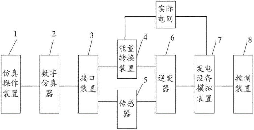 一种发电设备检测系统及检测方法