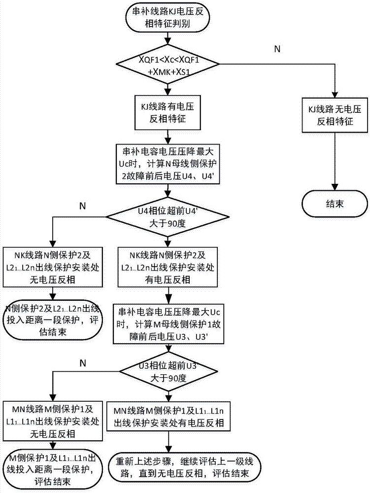 一种评估串补线路故障对相邻多级线路距离I段保护影响范围的方法