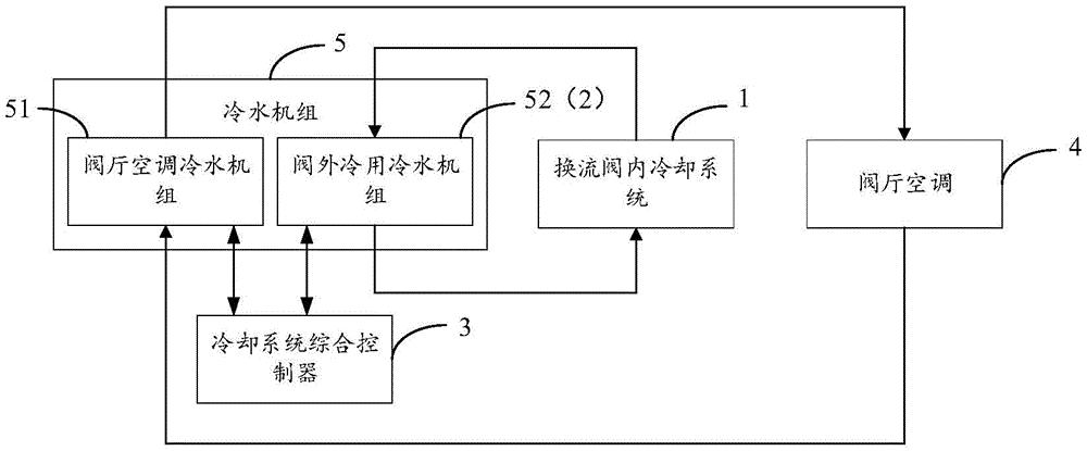 一种换流站冷却系统