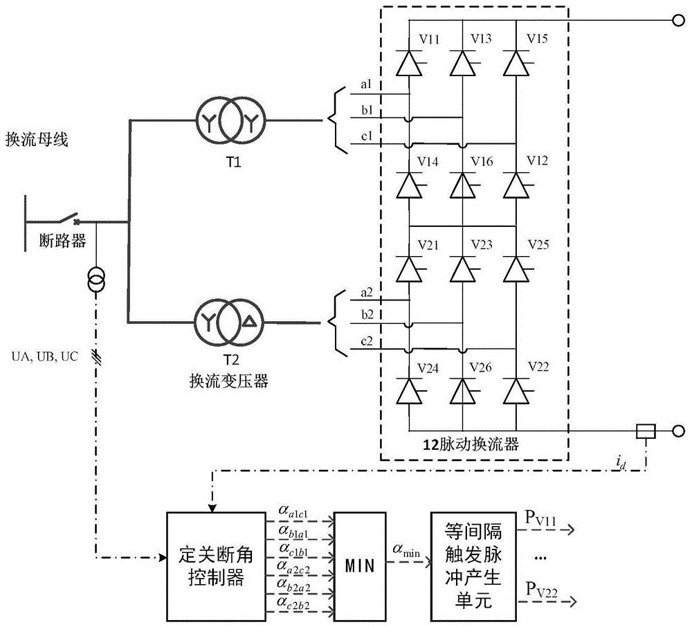 预测型定关断角控制方法