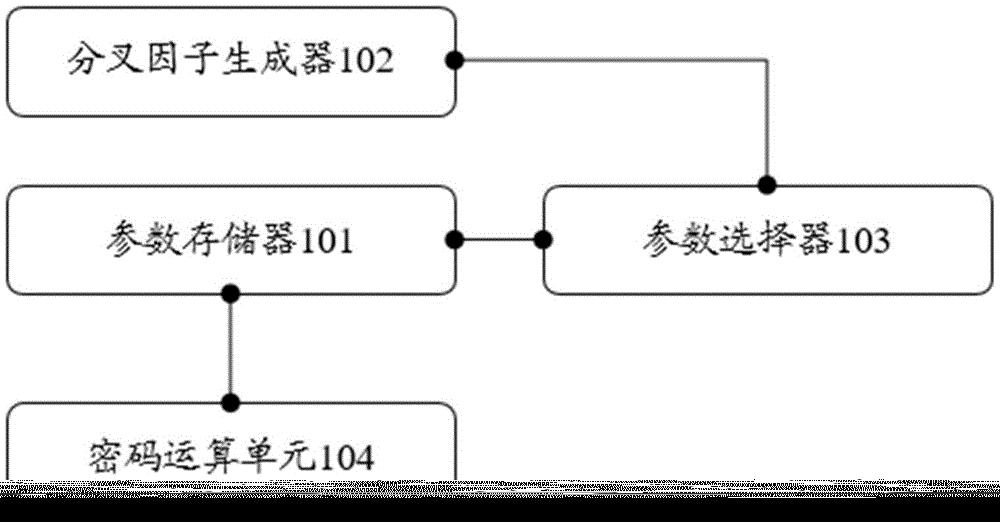 一种SM算法的参数配置PCB板卡和系统