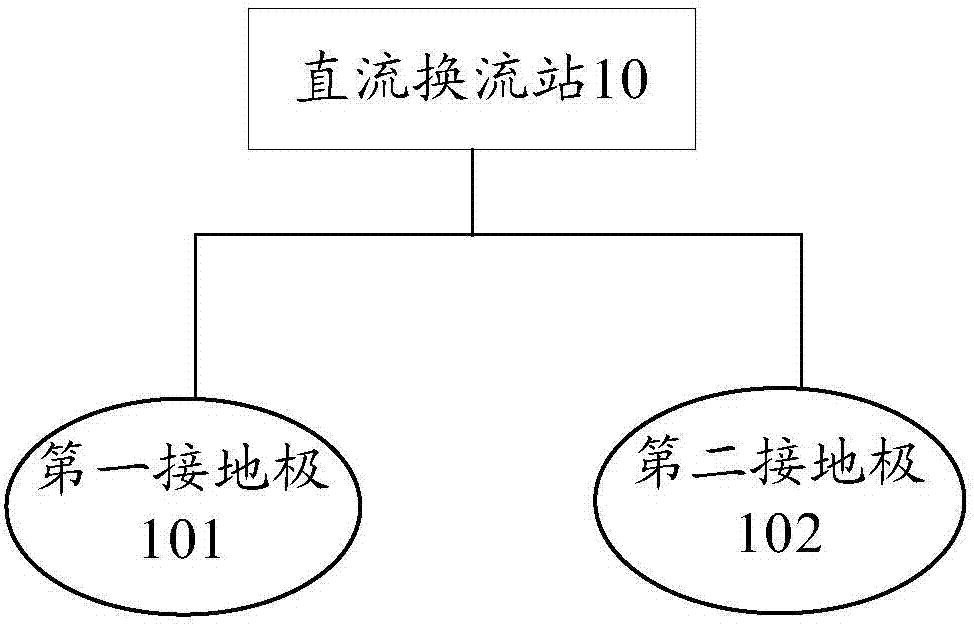 一种直流换流站及直流输电系统