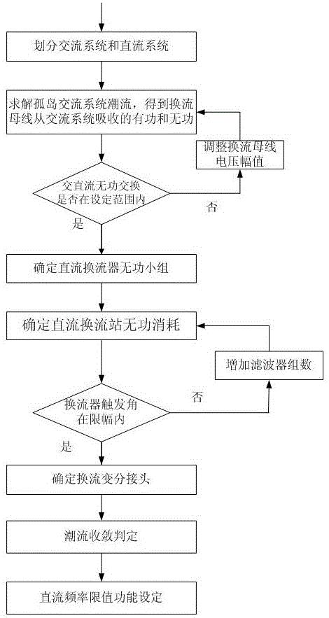 一种直流输电送端孤岛系统潮流分析方法