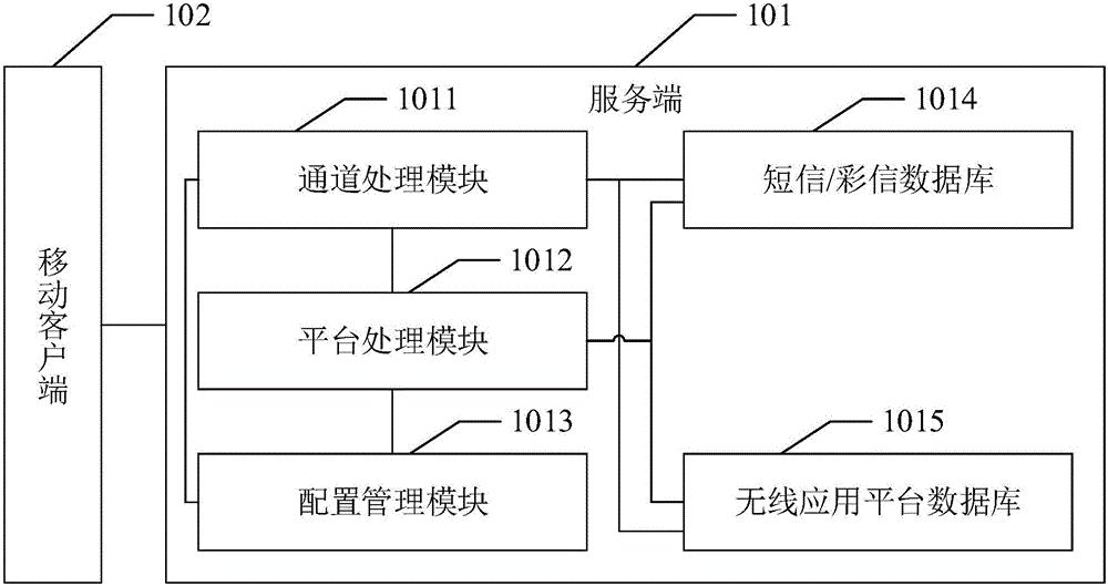 基于移动智能终端的电网调度移动应用平台系统