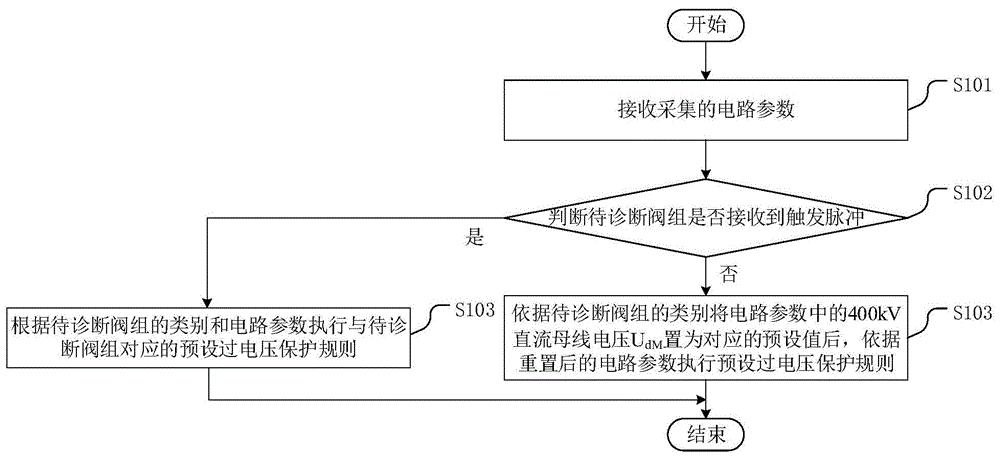 一种特高压直流输电的直流过电压保护方法、装置、设备