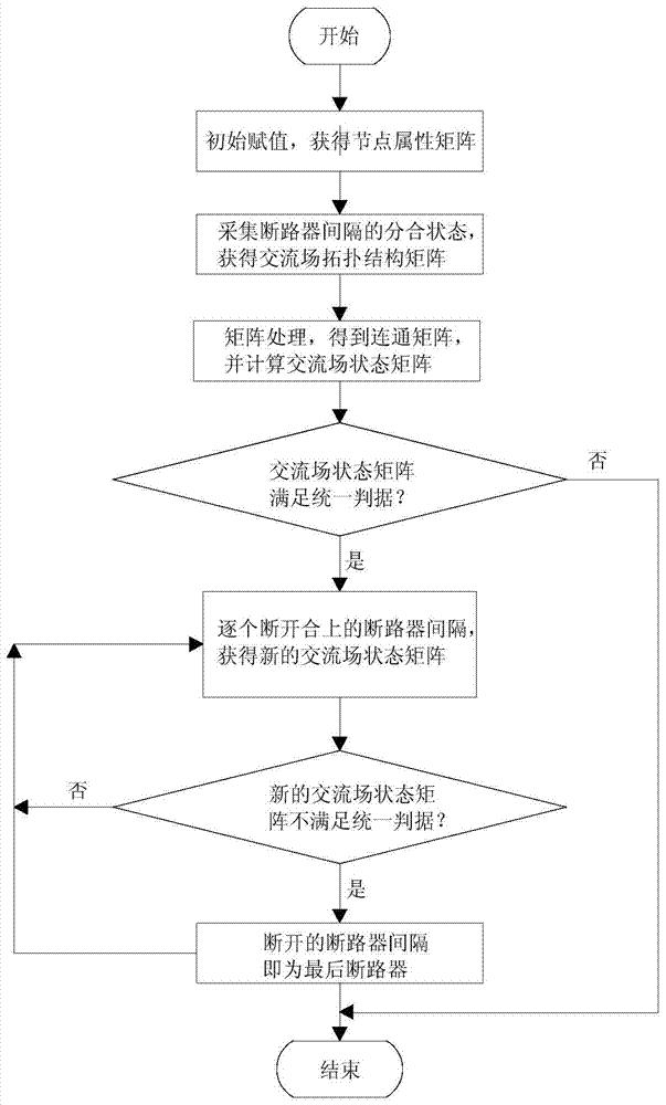 一种矩阵化自动判断最后断路器逻辑的方法