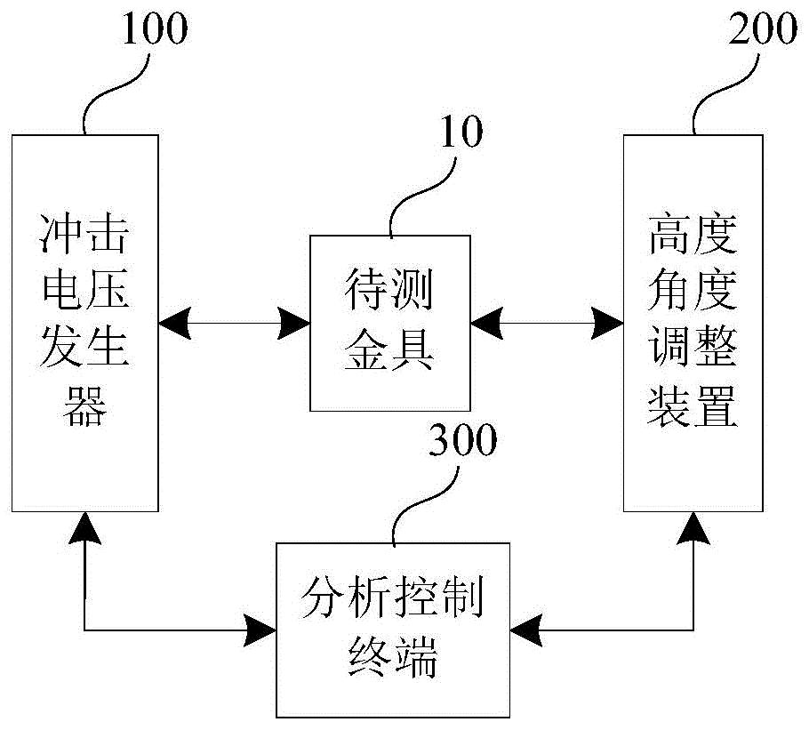 金具放电电压试验系统和方法