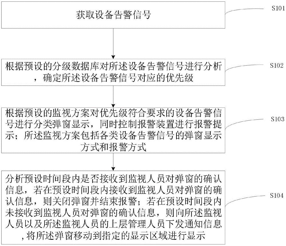 一种电力监控中心智能监视方法及系统