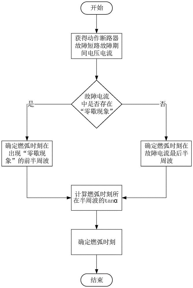 一种基于伏安特性的断路器燃弧时刻判别方法及系统