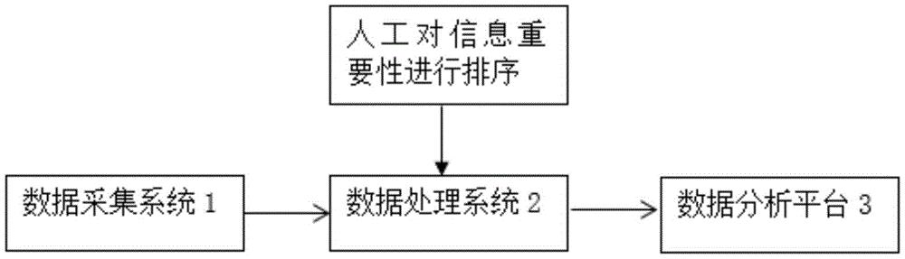 一种电力企业海外投资信息监测装置