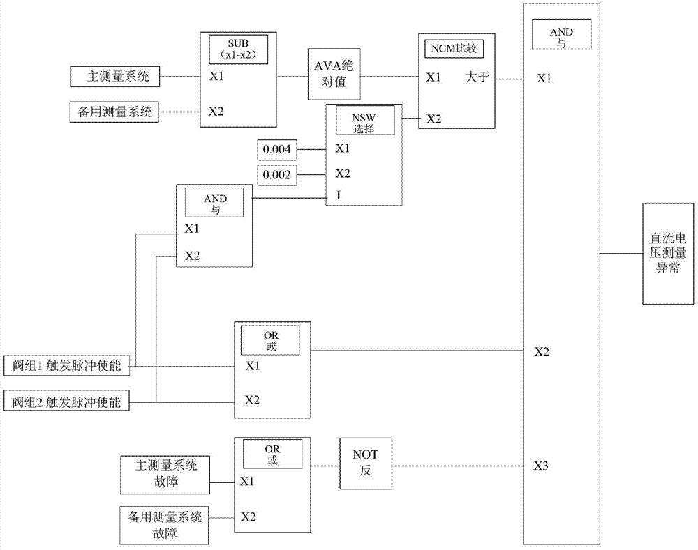 一种在直流保护系统实现电压测量异常检测的方法