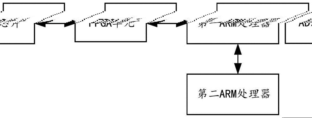 一种用于芯片化DTU的采集处理装置及其执行方法