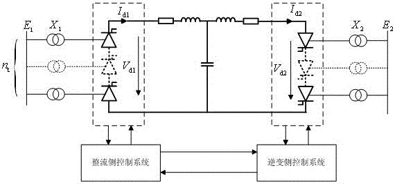 一种高压直流输电定电流控制器PI参数优化方法