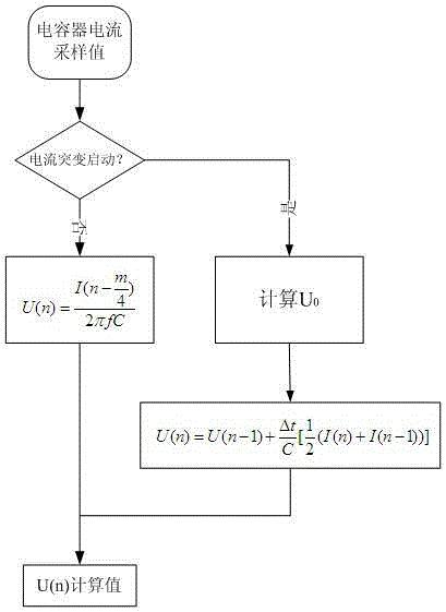 一种通过电流精确计算电容器暂态电压的方法