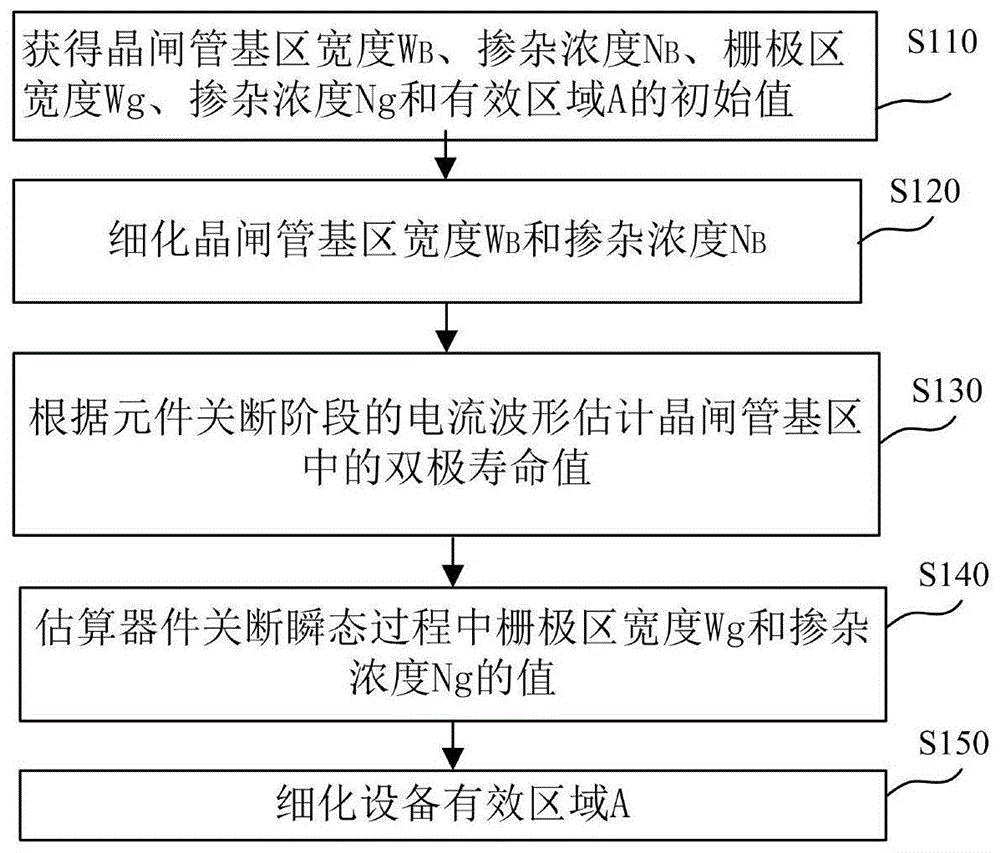 一种晶闸管设计参数的提取方法及提取装置