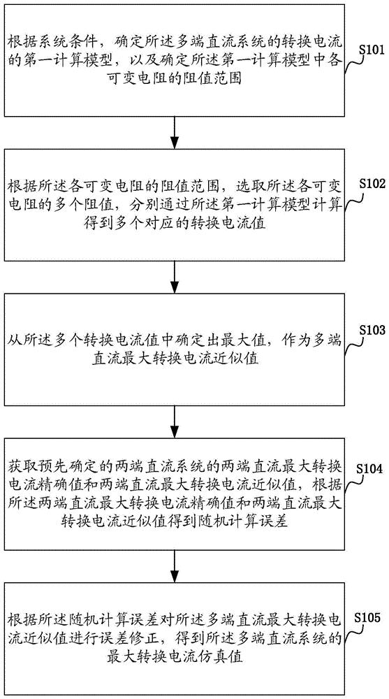 仿真多端直流系统的最大转换电流的方法及系统