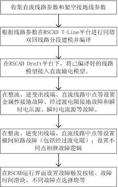 高压直流输电系统同塔双回直流线路的保护测试方法