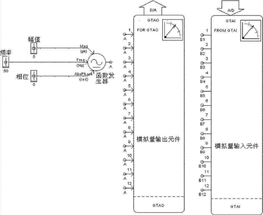 实时数字仿真系统中的模拟量板卡IO通道信号闭环测试系统