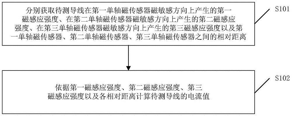 电力系统中线路电流的测量方法、装置、设备及存储介质