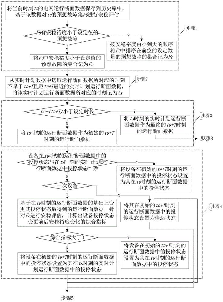 考虑实时计划的电力系统安全稳定预防控制滚动决策方法