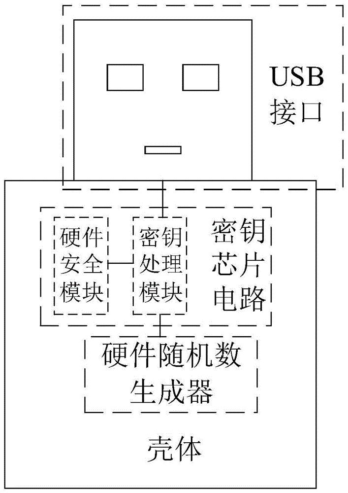 电力设备安全密钥器和系统