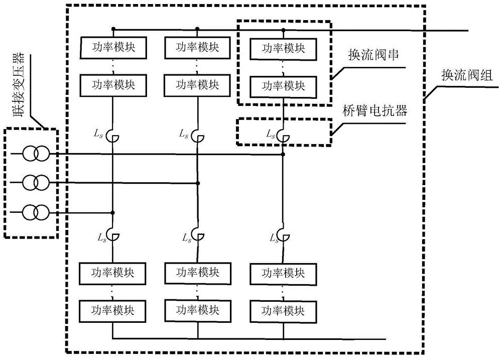 高压柔性直流输电系统及其主回路设备确定方法