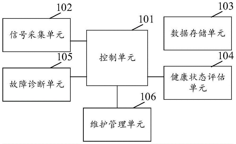 柔性直流换流阀监测诊断系统