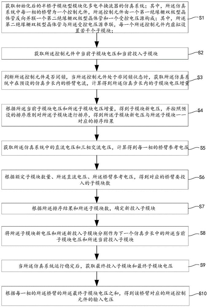 一种半桥子模块型模块化多电平换流器的仿真控制方法